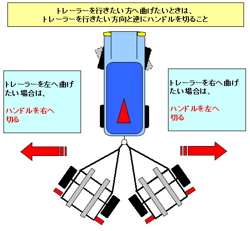 トレーラーの後進04