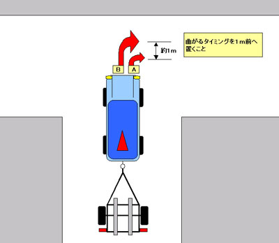 トレーラーの前進01