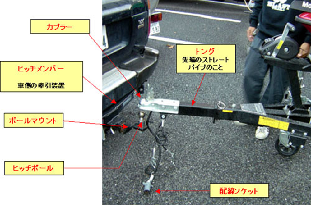 基本的な連結部分の名称図解