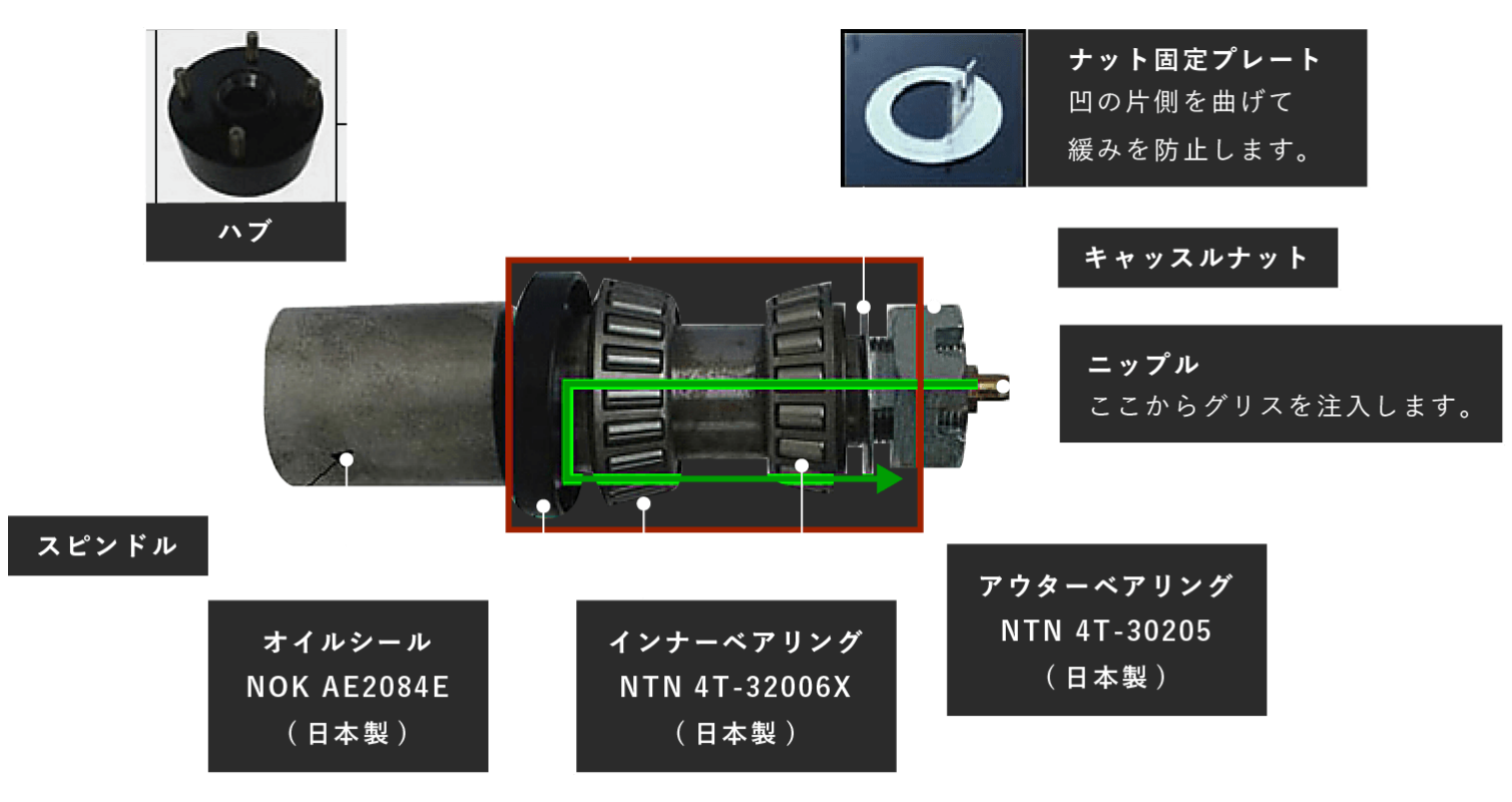 足回りの基礎知識